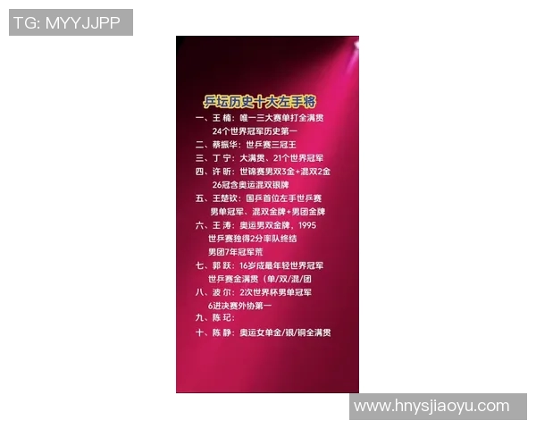 深圳乒乓球队荣登乒乓球比赛经验排行榜第一名的背后故事与启示