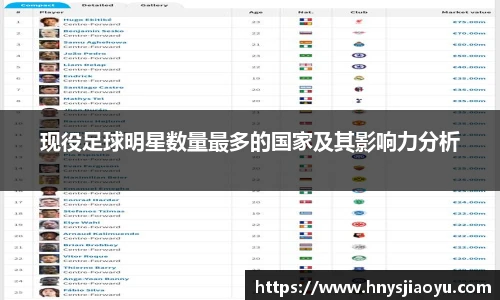 现役足球明星数量最多的国家及其影响力分析